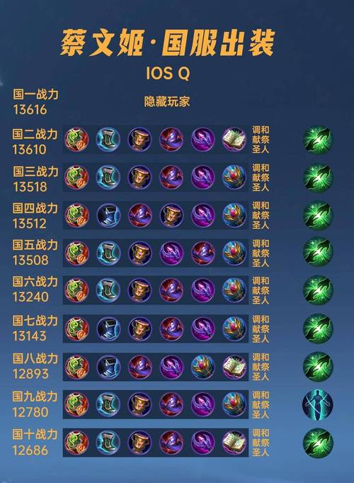 法师对抗射手出装/法师对抗射手出什么-第3张图片