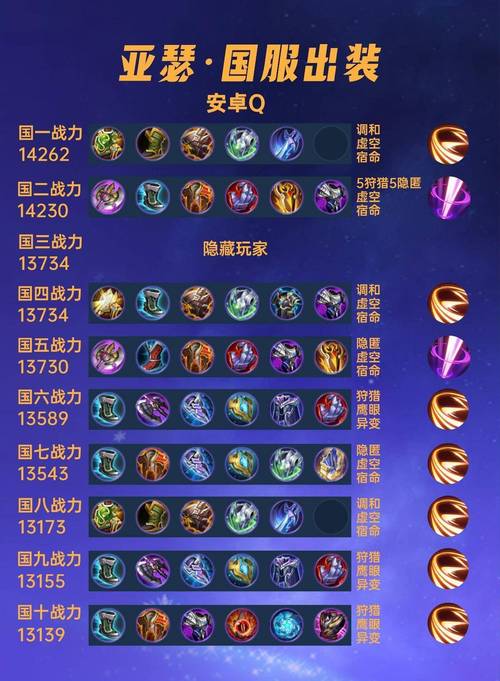 法师对抗射手出装/法师对抗射手出什么-第4张图片