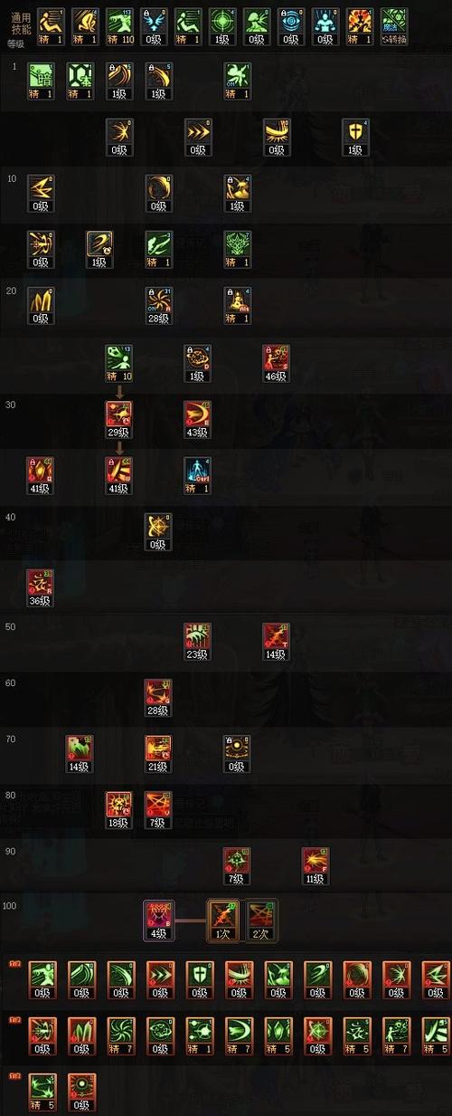 暗黑三史诗装备怎么获得/暗黑三前期套装获得