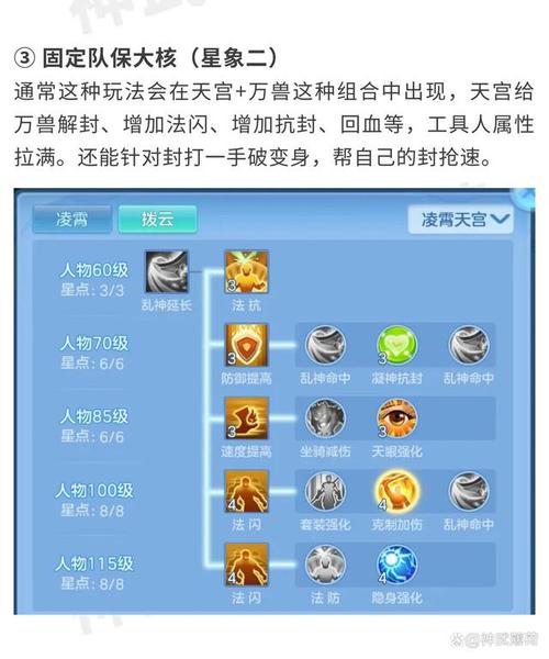 关于“神武50级天宫属性”的解答-第7张图片 关于“神武50级天宫属性”的解答-第7张图片