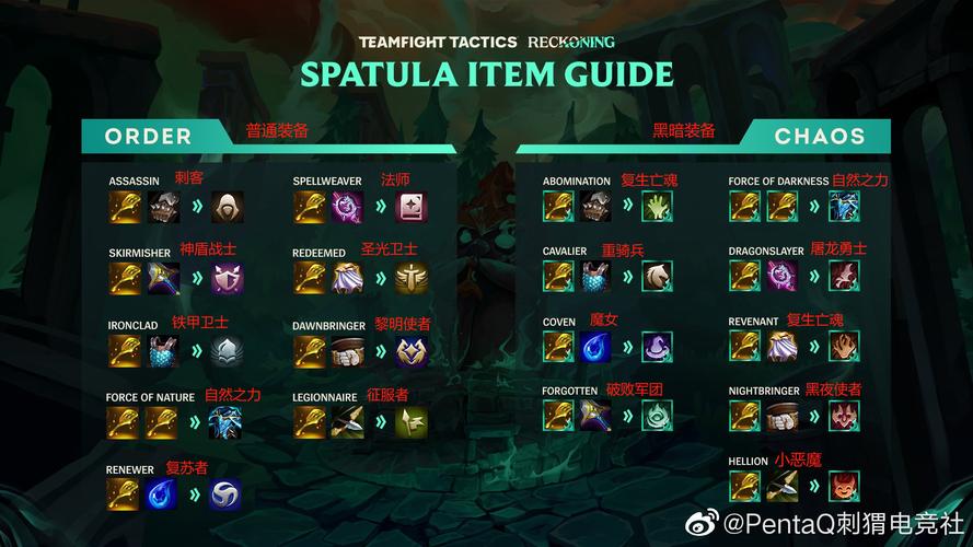 【lol云顶之弈装备怎么合成，云顶之弈装备如何合成】-第3张图片