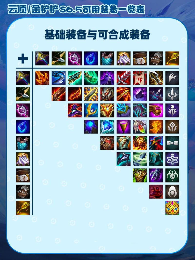 【lol云顶之弈装备怎么合成，云顶之弈装备如何合成】-第6张图片