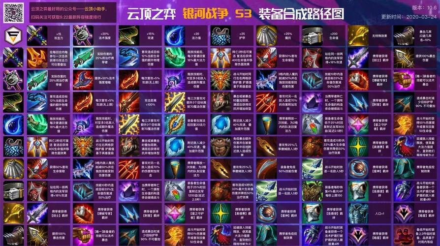 【lol云顶之弈装备怎么合成，云顶之弈装备如何合成】-第8张图片