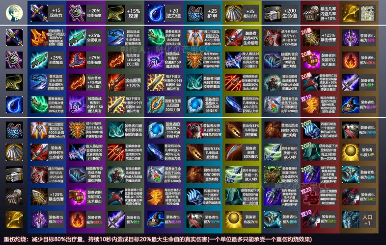 【lol云顶之弈装备怎么合成，云顶之弈装备如何合成】-第10张图片