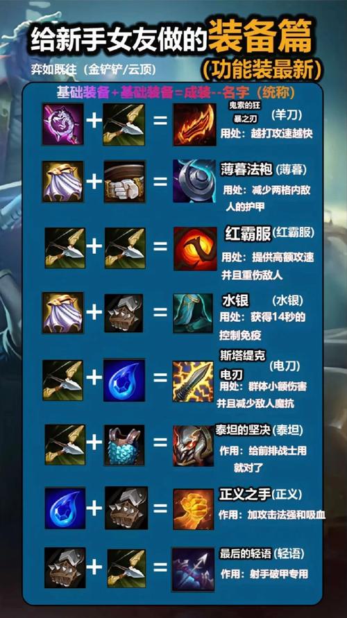 出三个辅助装备，辅助装备三件套排名