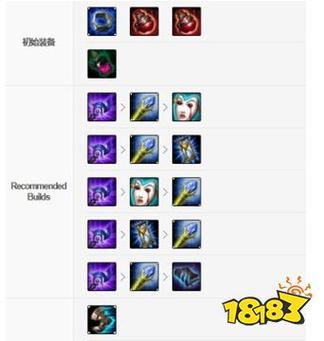 虚空怎么出装备，虚空怎么出装备最快-第4张图片