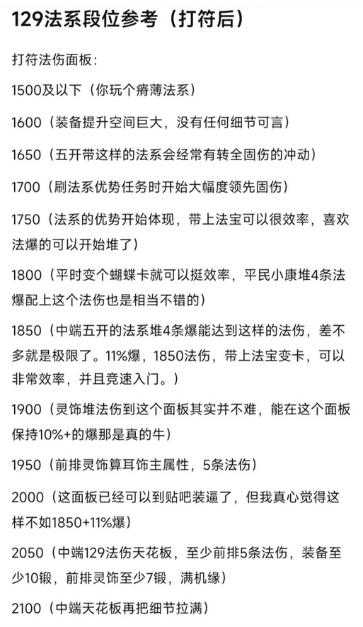 装备的法术伤害怎么算-法术伤害出什么装备-第1张图片 装备的法术伤害怎么算-法术伤害出什么装备-第1张图片