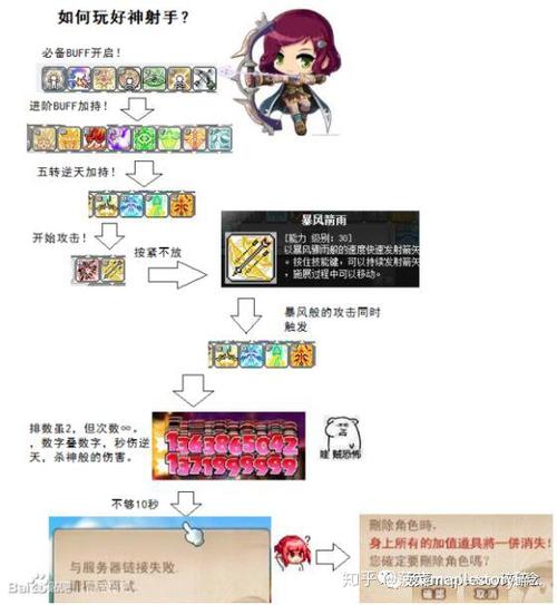 我的勇士射手装哪几个武器-我的勇士射手带什么技能-第5张图片