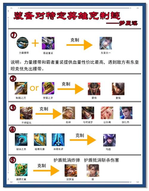 【克制真伤的装备有哪些，王者克制真伤】-第8张图片