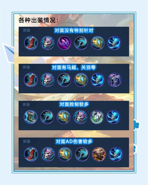 关于“甄姬怎么出装备比较好”的解答-第3张图片 关于“甄姬怎么出装备比较好”的解答-第3张图片