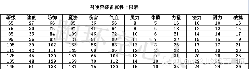 梦幻宝宝伤害装备有哪些-梦幻宝宝装备加伤害-第2张图片 梦幻宝宝伤害装备有哪些-梦幻宝宝装备加伤害-第2张图片