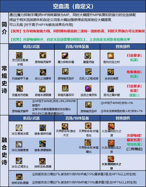 蓝拳装备排名-蓝拳装备搭配-第2张图片