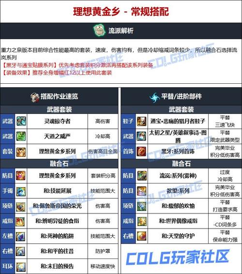 蓝拳装备排名-蓝拳装备搭配-第3张图片