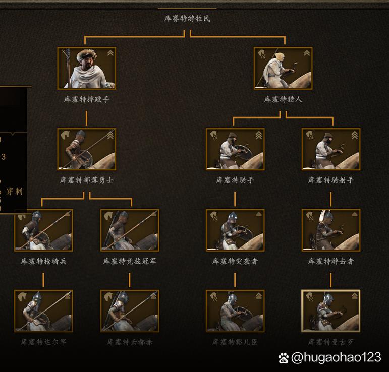 骑马与砍杀帝国精锐具装骑兵-骑马与砍杀帝国武装商贩-第5张图片 骑马与砍杀帝国精锐具装骑兵-骑马与砍杀帝国武装商贩-第5张图片