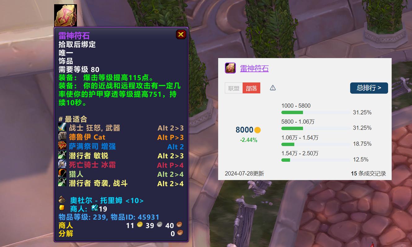 关于“魔兽副本装备坏了还能用吗”的解答-第1张图片 关于“魔兽副本装备坏了还能用吗”的解答-第1张图片