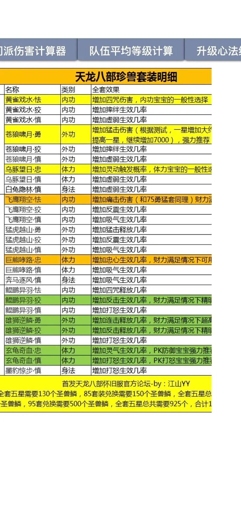 关于“天龙八部20w内功”的解答-第4张图片 关于“天龙八部20w内功”的解答-第4张图片