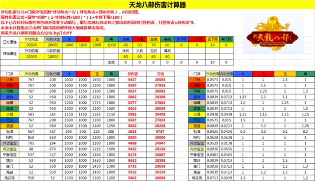 关于“天龙八部20w内功”的解答-第8张图片 关于“天龙八部20w内功”的解答-第8张图片