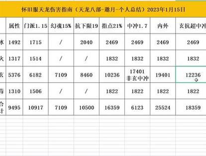 关于“天龙八部20w内功”的解答-第9张图片 关于“天龙八部20w内功”的解答-第9张图片