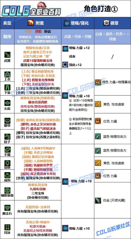【帕拉丁史诗套装,帕拉丁穿什么100史诗套】-第4张图片 【帕拉丁史诗套装,帕拉丁穿什么100史诗套】-第4张图片
