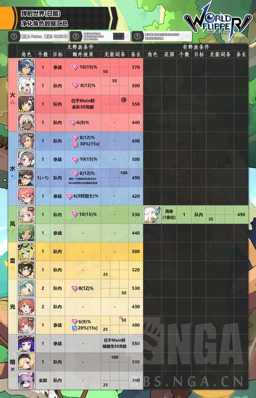 关于“世界world装备属性大全最新”的解答-第4张图片