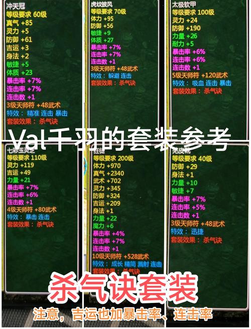 新仙剑装备分级怎么弄-新仙剑人物等级和技能-第6张图片