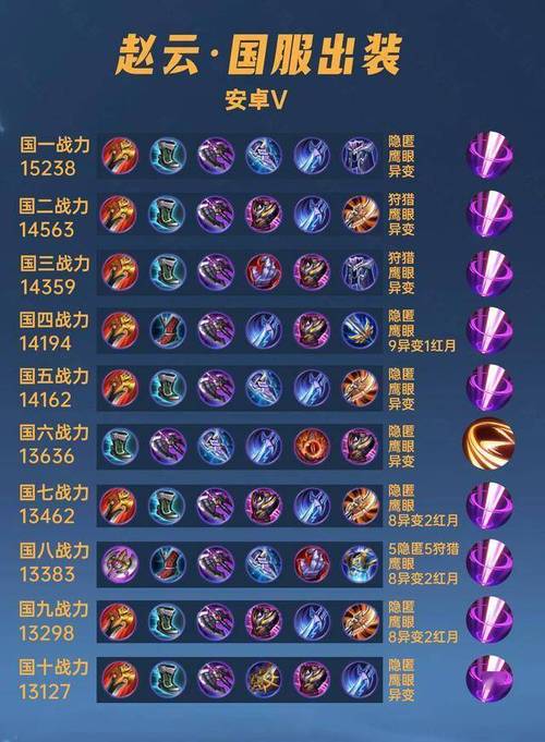 英魂之刃赵云出装与宝石搭配，英魂之刃赵云出装与宝石搭配图-第1张图片