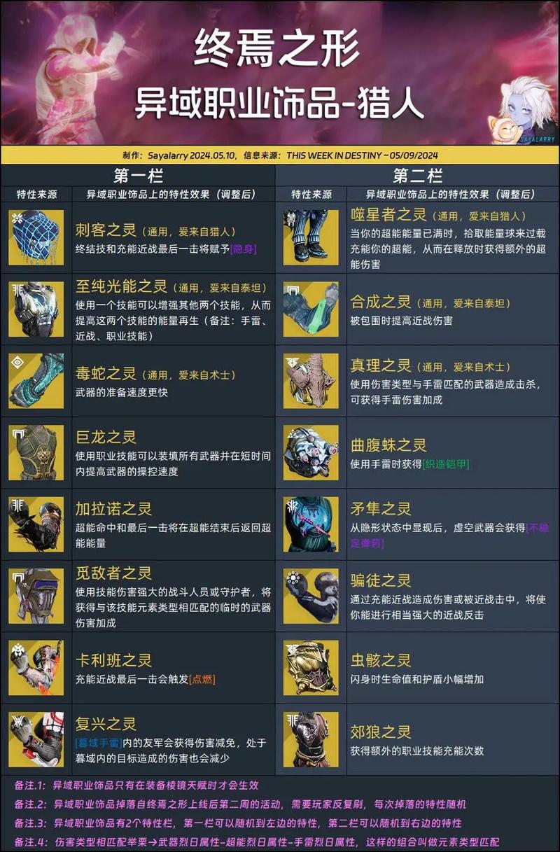 命运2怎么交易装备,命运2装备能不能交易-第6张图片 命运2怎么交易装备,命运2装备能不能交易-第6张图片