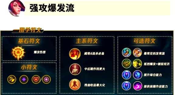 2021lol梦魇出装/lol梦魇出装s11-第2张图片