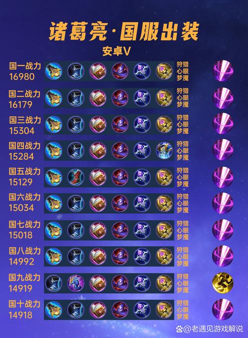 关于“诸葛亮最强神装”的解答-第4张图片 关于“诸葛亮最强神装”的解答-第4张图片