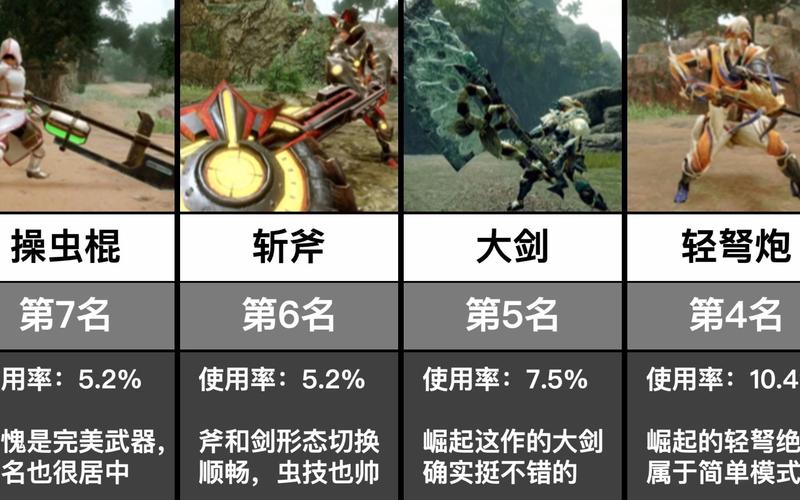 猎人远程武器排名，猎人远程武器排名-第6张图片