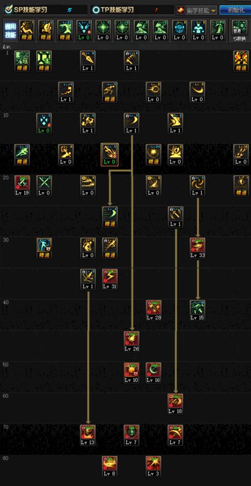 dnf暗夜使者2020选取-dnf暗夜使者技能资料-第6张图片