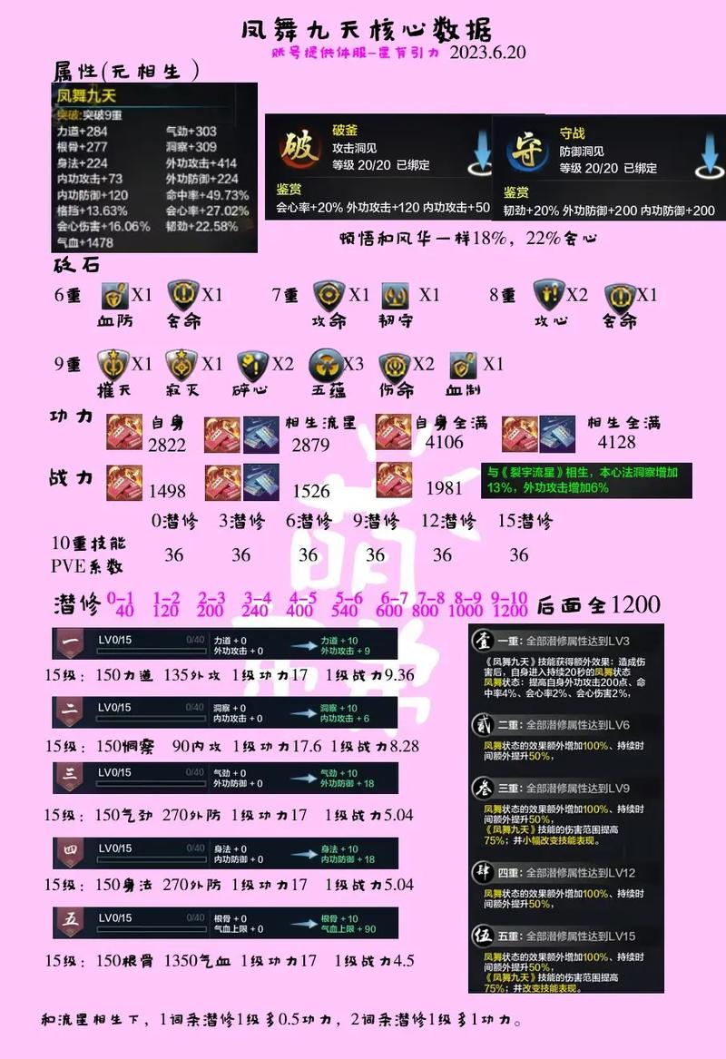 关于“天涯明月刀增加内息有用吗”的解答-第4张图片