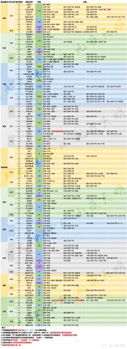 楚留香少林秘籍-楚留香少林秘籍搭配-第6张图片 楚留香少林秘籍-楚留香少林秘籍搭配-第6张图片