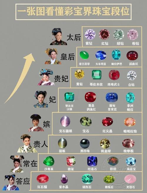 装备宝石熹妃多少钱/装备宝石熹妃多少钱一个-第5张图片