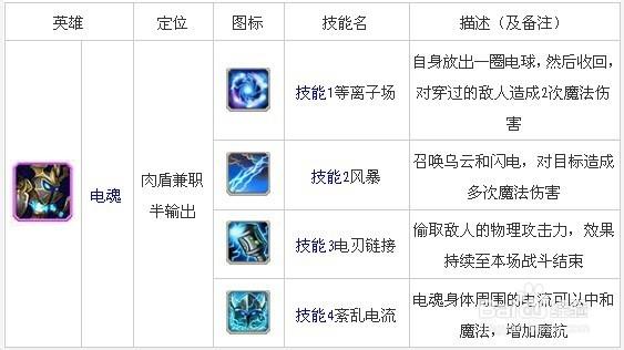 关于“刀塔传奇隐刺怎么样”的解答-第2张图片