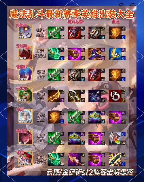 【厄加特的出装，厄加特出装金铲铲】-第3张图片