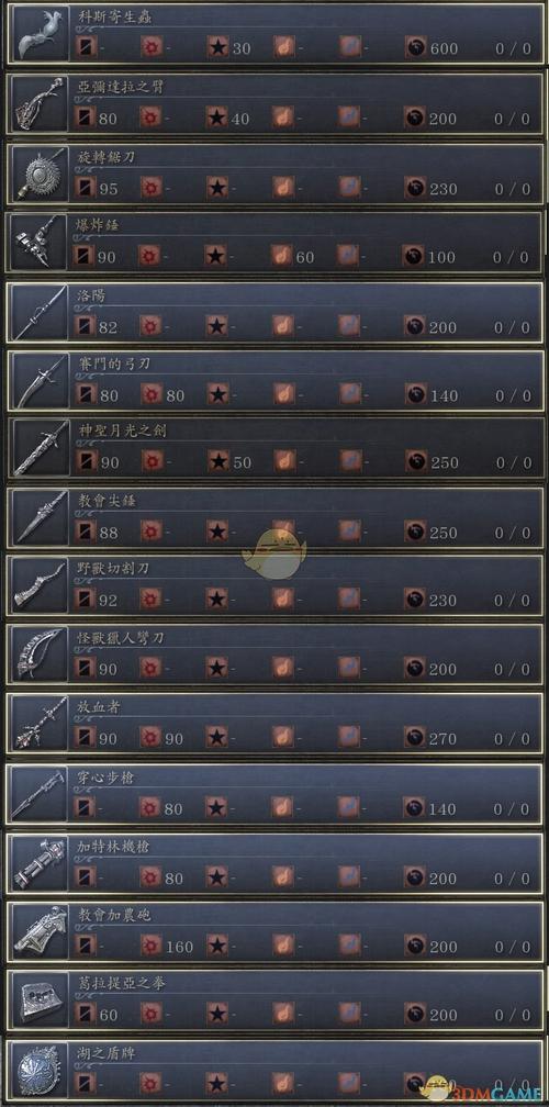 关于“血源怎么买武器”的解答-第4张图片 关于“血源怎么买武器”的解答-第4张图片