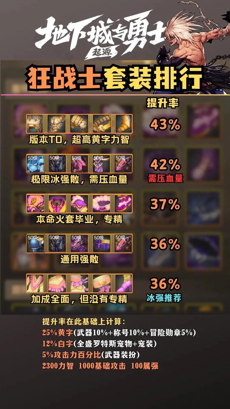 地下城辅助装备套装-地下城辅助装备套装推荐-第7张图片