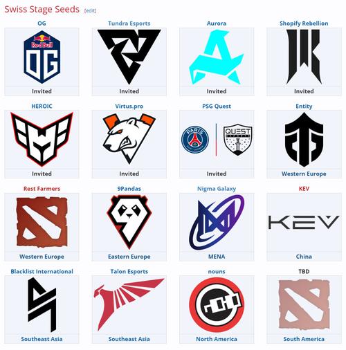 【dota2怎么装备战队徽章,dota2怎么装备战队徽章啊】-第3张图片 【dota2怎么装备战队徽章,dota2怎么装备战队徽章啊】-第3张图片