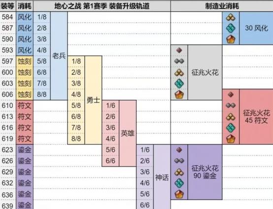 【遗忘群岛宠物装备搭配，遗忘岛b】-第1张图片