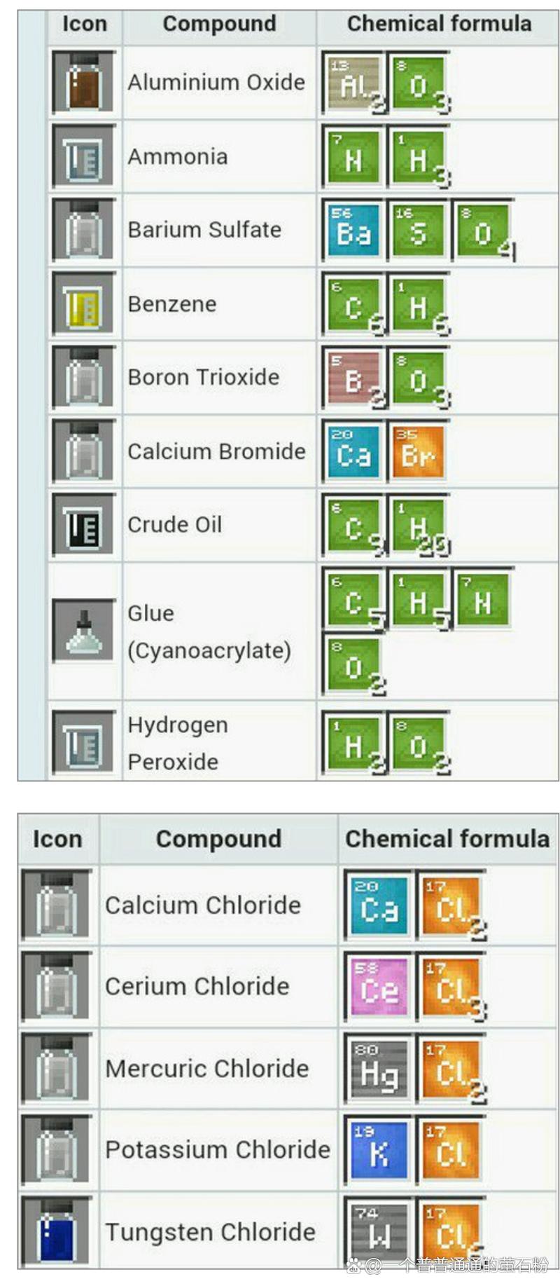【全民奇迹合成装备怎么合成，全民奇迹装备分解怎么搞】-第8张图片