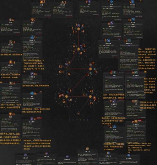 【德鲁伊装备加什么属性,德鲁伊装备加什么属性好】-第5张图片 【德鲁伊装备加什么属性,德鲁伊装备加什么属性好】-第5张图片