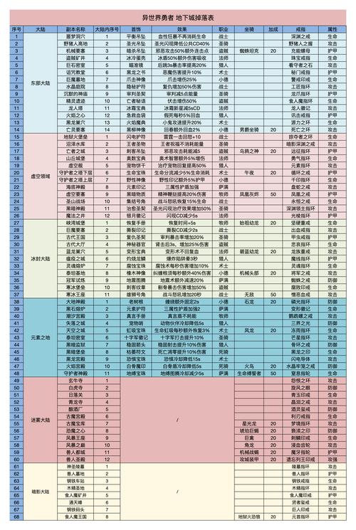 口袋西游珠宝兑换券，口袋西游免费精力怎么领取-第1张图片