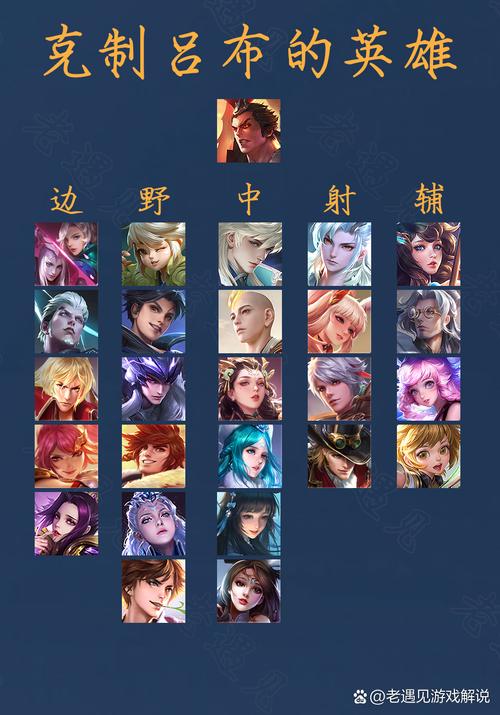 韩信什么装备克制吕布/韩信克吕布吗-第10张图片