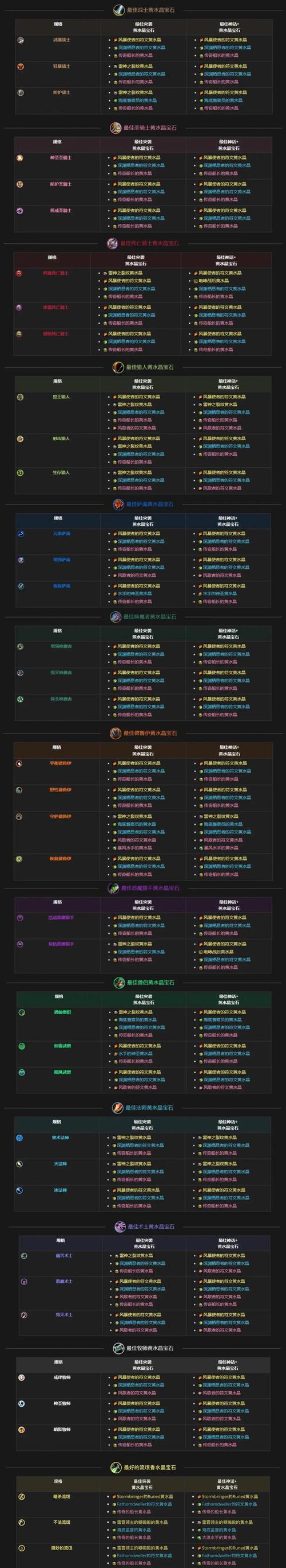 海岛纪元装配心得,海岛纪元装船求助-第4张图片 海岛纪元装配心得,海岛纪元装船求助-第4张图片