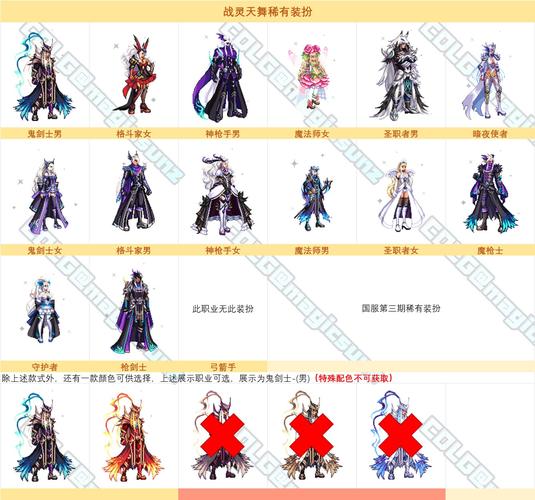 dnf装扮礼盒怎么得/dnf装扮套装礼盒怎么获得-第4张图片