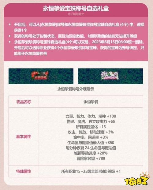 dnf装扮礼盒怎么得/dnf装扮套装礼盒怎么获得-第9张图片