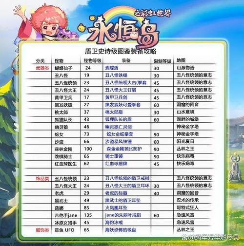 彩虹岛装备不能升级吗-彩虹岛新装备-第1张图片