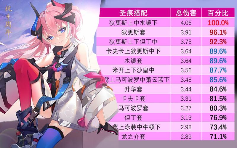 狂热蓝调升级条件/狂热蓝调平民搭配-第2张图片 狂热蓝调升级条件/狂热蓝调平民搭配-第2张图片