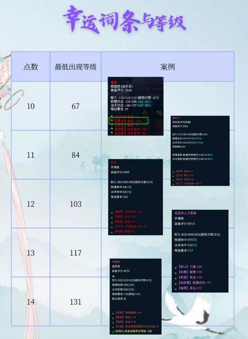 【品级装备的颜色是什么,装备的等级颜色】-第5张图片 【品级装备的颜色是什么,装备的等级颜色】-第5张图片